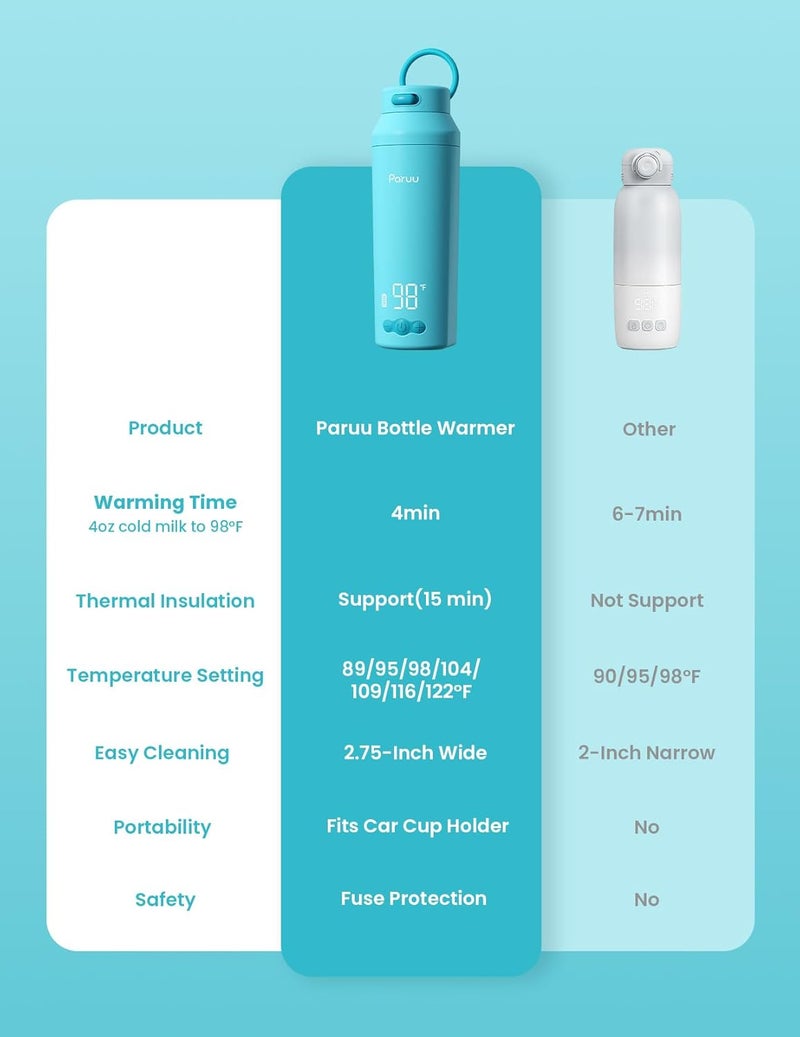 Paruu Portable Bottle Warmer for Travel, Easy-Clean Wide Mouth, Portable Milk Warmer with Fast Heating for Night Feeding, 7-Temp Control, Large 12oz Capacity, Ideal Gifts for New Parents, Blue - Image 5